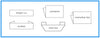 Label fold types